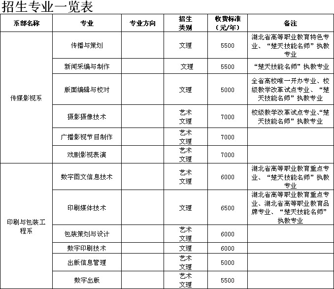 篮球运球训练计划表_1